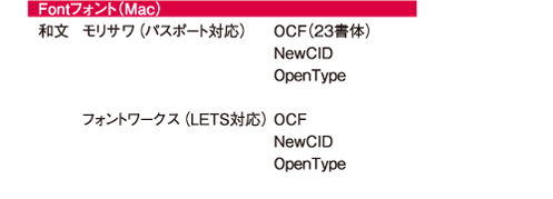 �t�H���g�iMac�j